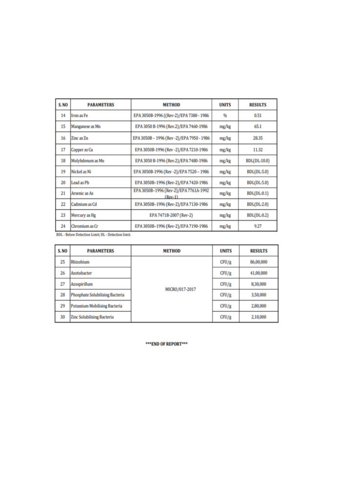 Kanishka_EM_Test_Report_4K_Page_2